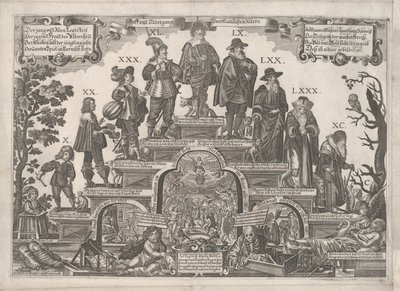 De elf leeftijden van de mens, midden 17e eeuw door Gerhard Altzenbach