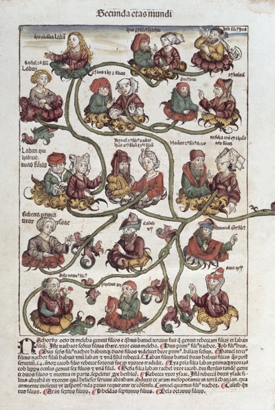 Genealogische boom van Laban, uit 