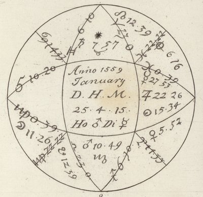 Horoscoop. Illustratie voor Bilder-Atlas door German School
