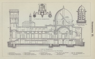 Observatorium van het Leibniz Instituut voor Astrofysica Potsdam, Duitsland door German School