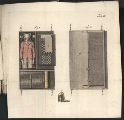 Pl. IV uit Uber den Schachspieler des Herrn von Kempelen und dessen Nachbildung, Leipzig und Dresden: Joh. Gottl. Breitkopf, 1789 door German School