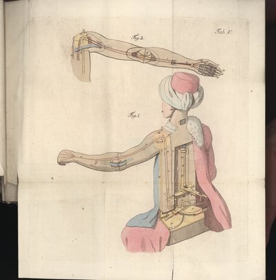 Pl. V uit Uber den Schachspieler des Herrn von Kempelen und dessen Nachbildung, gepubliceerd door Joseph Friedrich Freiherr von Racknitz, Leipzig und Dresden: Joh. Gottl. Breitkopf, 1789 door German School