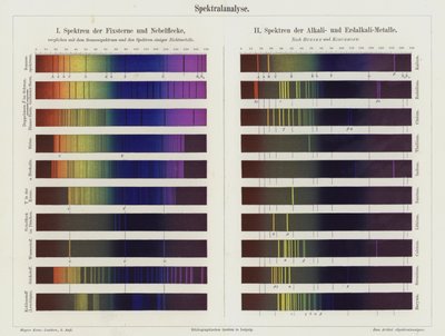 Spectrale analyse door German School