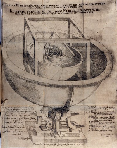 Studie Johannes Kepler (of Keppler) (1571-1630): demonstratie van de relatie tussen de afstanden van planeten in de zon en de vijf regelmatige veelvlakken. Plaat uit 