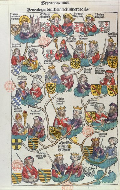 De genealogie van Heinrich der Vogler uit Liber Chronicarum door Hartmann Schedel door German School