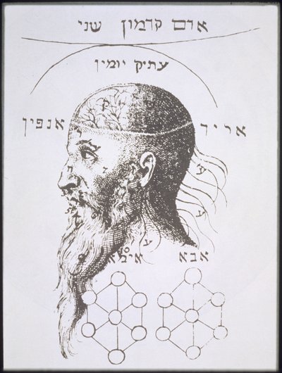 Het Hoofd van Adam Kadmon, kopie van een illustratie uit Kabbala Denudata door Knorr von Rosenroth, Frankfurt 1684, gebruikt in Geschiedenis van de Magie, gepubliceerd eind 19e eeuw door German School