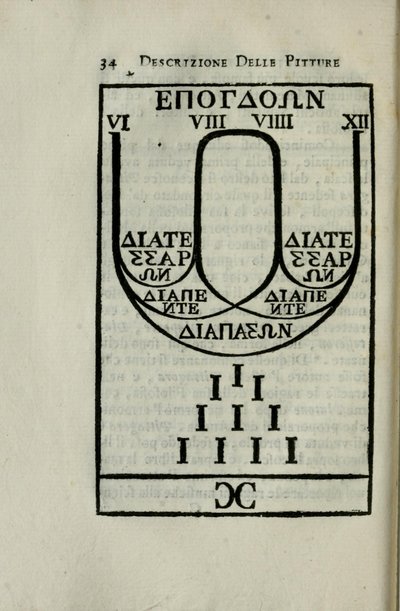 Diagram van de Pythagorese octaaf schaal Pagina 34 van 