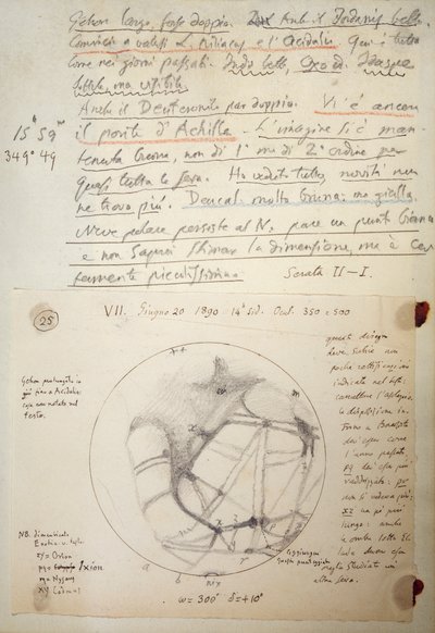 Manuscript van Giovanni Schiaparelli uit studienotities over Mars tussen 1888 en 1891 door Giovanni Schiaparelli