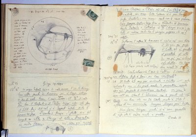 Notitieboekje door Giovanni Schiaparelli