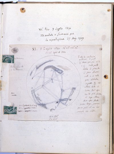 Studieboek van Giovanni Virginio Schiaparelli (1835-1910), Italiaanse astronoom die de Martiaanse kanalen (canali) van de planeet Mars observeerde. Dit notitieboekje is gedateerd 9/07/1890. door Giovanni Schiaparelli