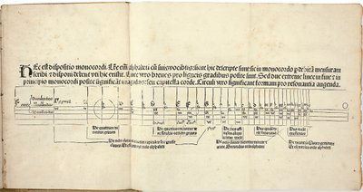 Flores musicae door Hugo Spechtshart von Reutlingen. Eerste editie, 1488 door Hugo Spechtshart von Reutlingen