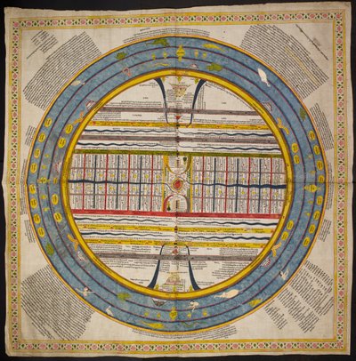 Add Or 1812 Diagram van het universum volgt de traditie gevonden in de 