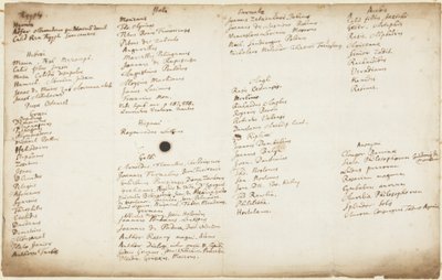 Alchemistische schrijvers vermeld per nationaliteit, ca. 1700 door Isaac Newton