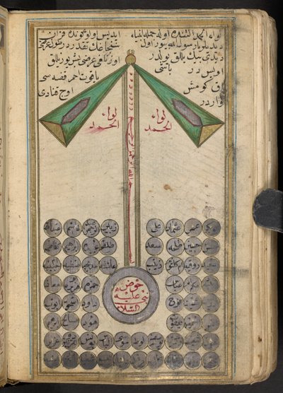 Aniconische Weergave van Mohammed die de Profeten naar de Hemel Leidt, 1874 door Islamic School
