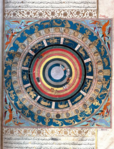 Voorstelling van de hemelbol, met sterrenbeelden en maansverdelingen (nakshatra). Miniatuur uit het manuscript 