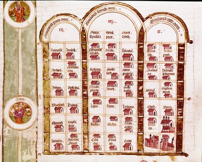 Alle plaatsen gesticht door het Hebreeuwse volk tijdens drie jaar van exodus, Genealogie van de Bijbel door Italian School