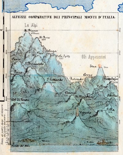 Cartografie 