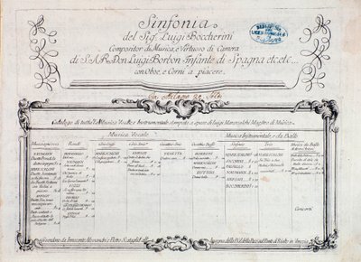 Eerste pagina van de muzikale partituur van "Sinfonia nr. 6" door Italian School