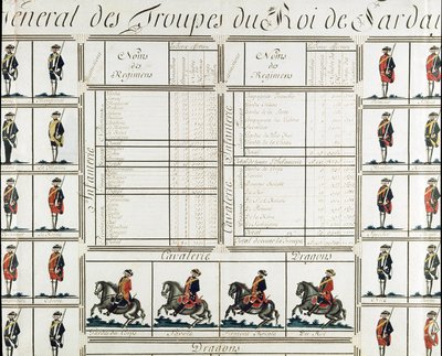 Algemeen beeld van de troepen van koning Victor Amedee III (Vittorio Amedeo di Savoia) van Sardinië in 1780 - Museum van Risorgimento Milaan door Italian School