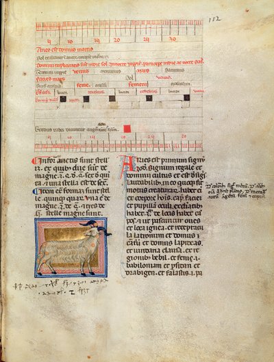 Ms Latin 7272 fol.112 Verluchte kalenderpagina voor maart, 14e eeuw door Italian School