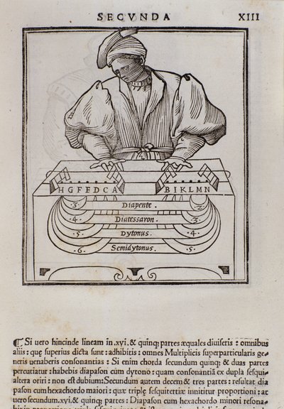 Pagina uit Musica theorica door Lodovico Fogliani (1475?-1542) (of Ludovico Foliani), muziektheoreticus. door Italian School