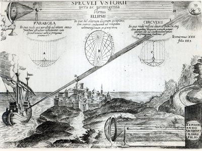 De brandspiegel van Archimedes, illustratie uit Ars Magna Lucis et Umbrae, door Athanasius Kircher (1601-80) Rome, 1646 door Italian School