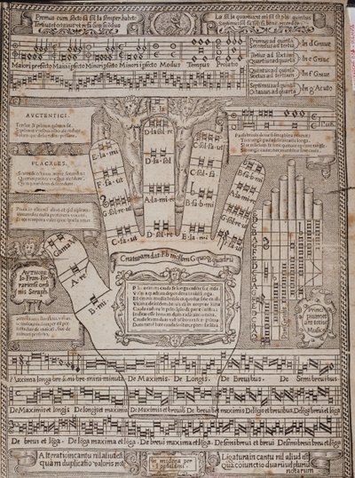 De Guidonische hand Pagina uit het essay Principium et ars totius musicae door Francesco Ferrarese door Italian School