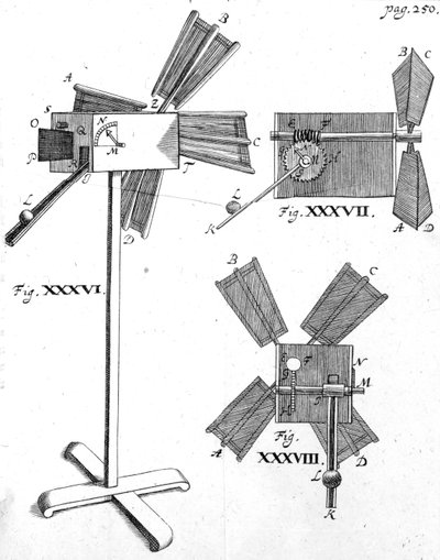 Windmolen, illustratie uit Circulus Pisanus door Claude Berigard, gepubliceerd ca. 1640s door Italian School