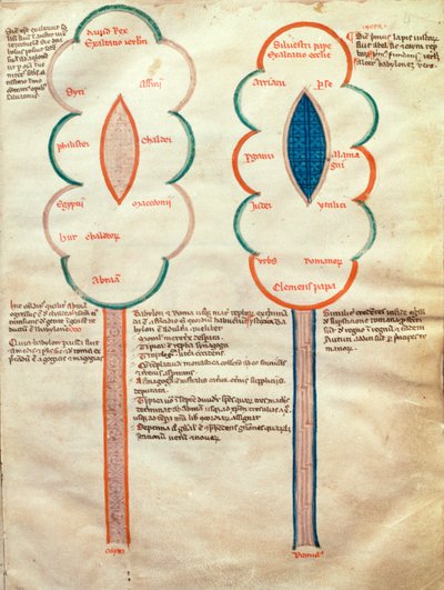 ms. ASPi, C.M. 15, c.4r Twee symbolische bloemen, een pagina uit de Liber figuratum e le proemissiones gioachimitiche, door Joachim van Fiore (ca. 1135-1202) door Italian School