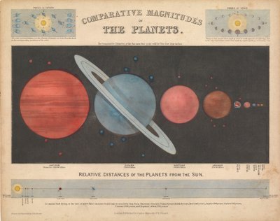 Vergelijkende grootte van de planeten door James & Emslie John (1813 75) Reynolds