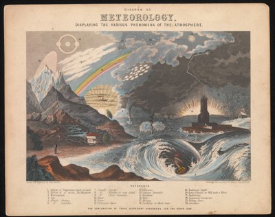 Diagram van meteorologie, met de verschillende verschijnselen van de atmosfeer door James & Emslie John (1813 75) Reynolds