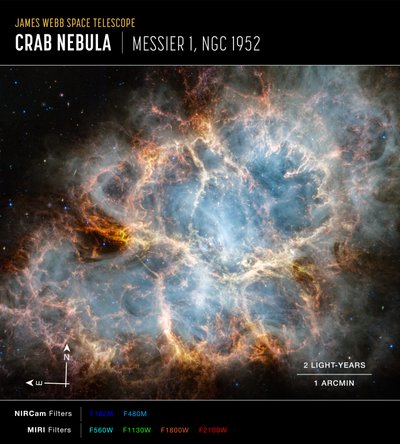 Krabnevel (NIRCam en MIRI Kompas Beeld) door James Webb Space Telescope (NASA)