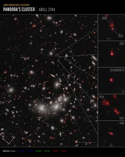 Galaxie Protocluster (NIRCam Kompasbeeld) door James Webb Space Telescope (NASA)
