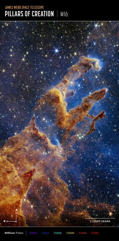 Zuilen van de Schepping door James Webb Space Telescope (NASA)