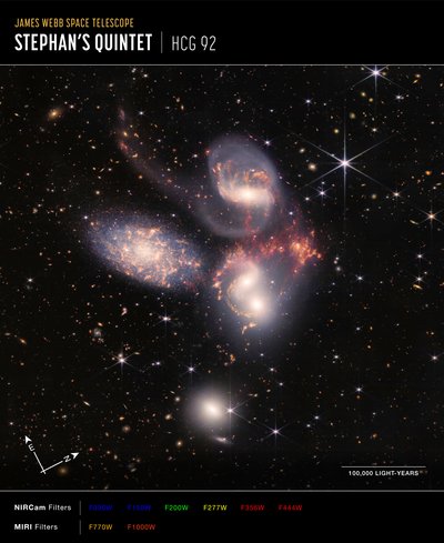 Stephans Quintet door James Webb Space Telescope (NASA)