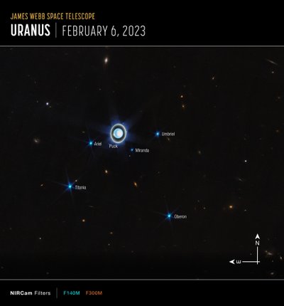 Uranus (NIRCam Kompasbeeld) door James Webb Space Telescope (NASA)
