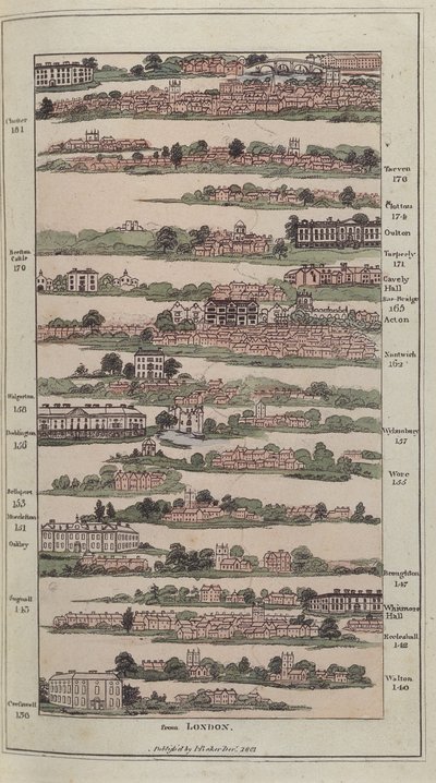 Illustratie uit De Keizerlijke Gids met Pittoreske Plannen van de Grote Postwegen, 1802 door James after Baker