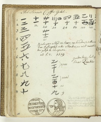 Chinese getallen en zilveren penning door Jan Brandes