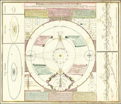 Ca. Hemelsmodel uit 1742 ter illustratie van de satellietsystemen van Jupiter en Saturnus door Johan Gabriel Doppelmayr