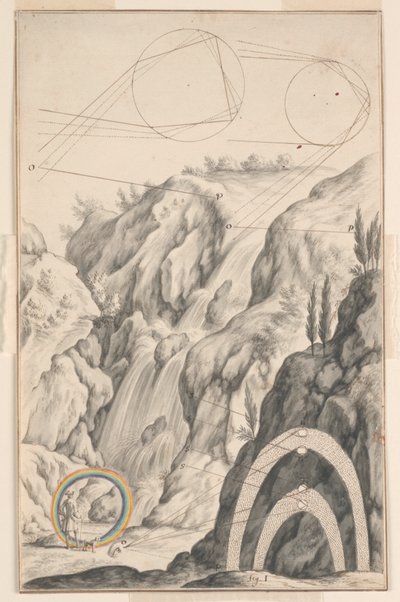 Het Onderzoek van de Regenboog, ontwerp voor plaat 66 in de Physica Sacra, deel 1, door Johann Jakob Scheuchzer door Johann Melchior Füssli