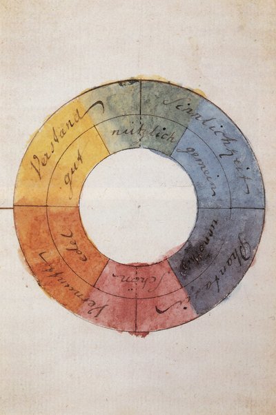 De kleurencirkel om het menselijk verstand en zielenleven te symboliseren door Johann Wolfgang von Goethe
