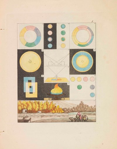 Kleurenleer Zur Farbenlehre, 1810 door Johann Wolfgang von Goethe