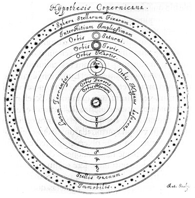 Copernicaans heliocentrisch systeem van het universum, 17e eeuw door Johannes Hevelius