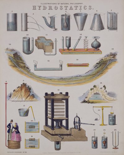 Hydrostatica, uit een encyclopedie van technologie, gepubliceerd 1850 door John Emslie