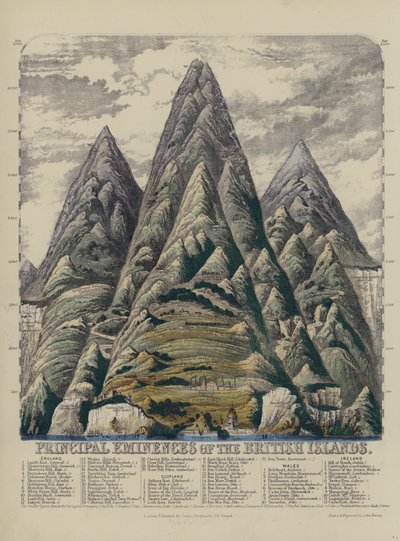 Belangrijkste hoogten van de Britse eilanden (gekleurde gravure) door John Emslie