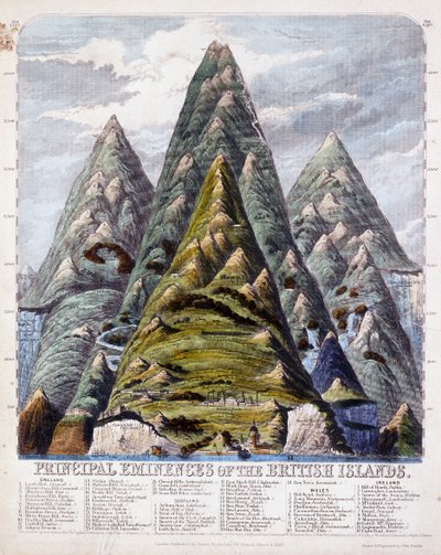 Belangrijkste Hoogten van de Britse Eilanden, 1852 door John Emslie