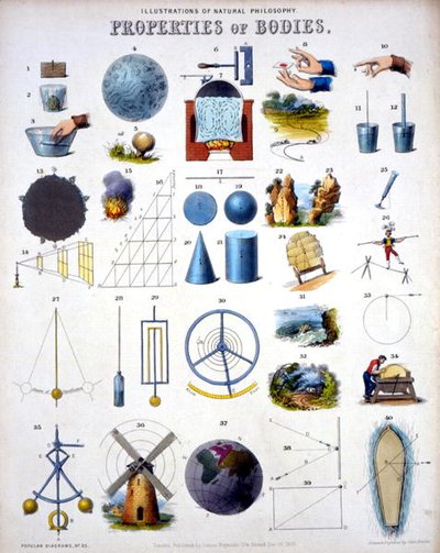 Eigenschappen van Lichamen, Illustraties van Natuurfilosofie, uit 