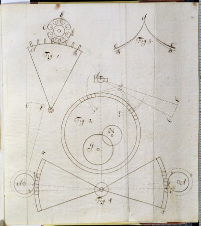 Diagram van tijdwaarnemingsbewegingen door John Harrison