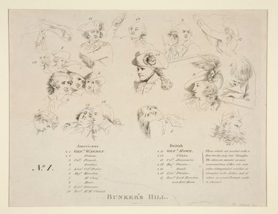 Sleutel tot de Slag bij Bunker door John Trumbull