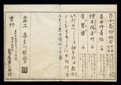 Momo chidori (Myriad vogels), bekend als het Vogelboek, 1790 door Kitagawa Utamaro